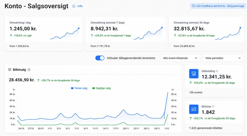 Salgsoversigt Billetto