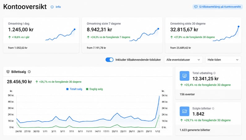 Account overview