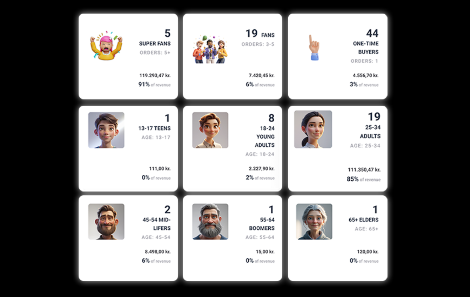 Audience 2.0 - Segmentation