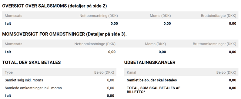 salgsrapport