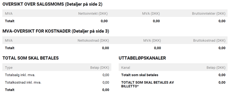 Sales report