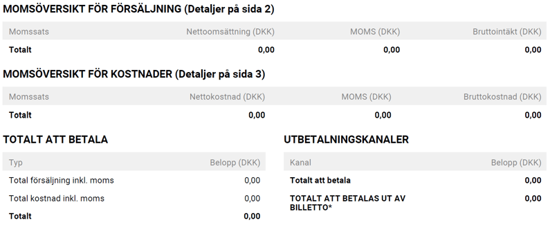 sales report