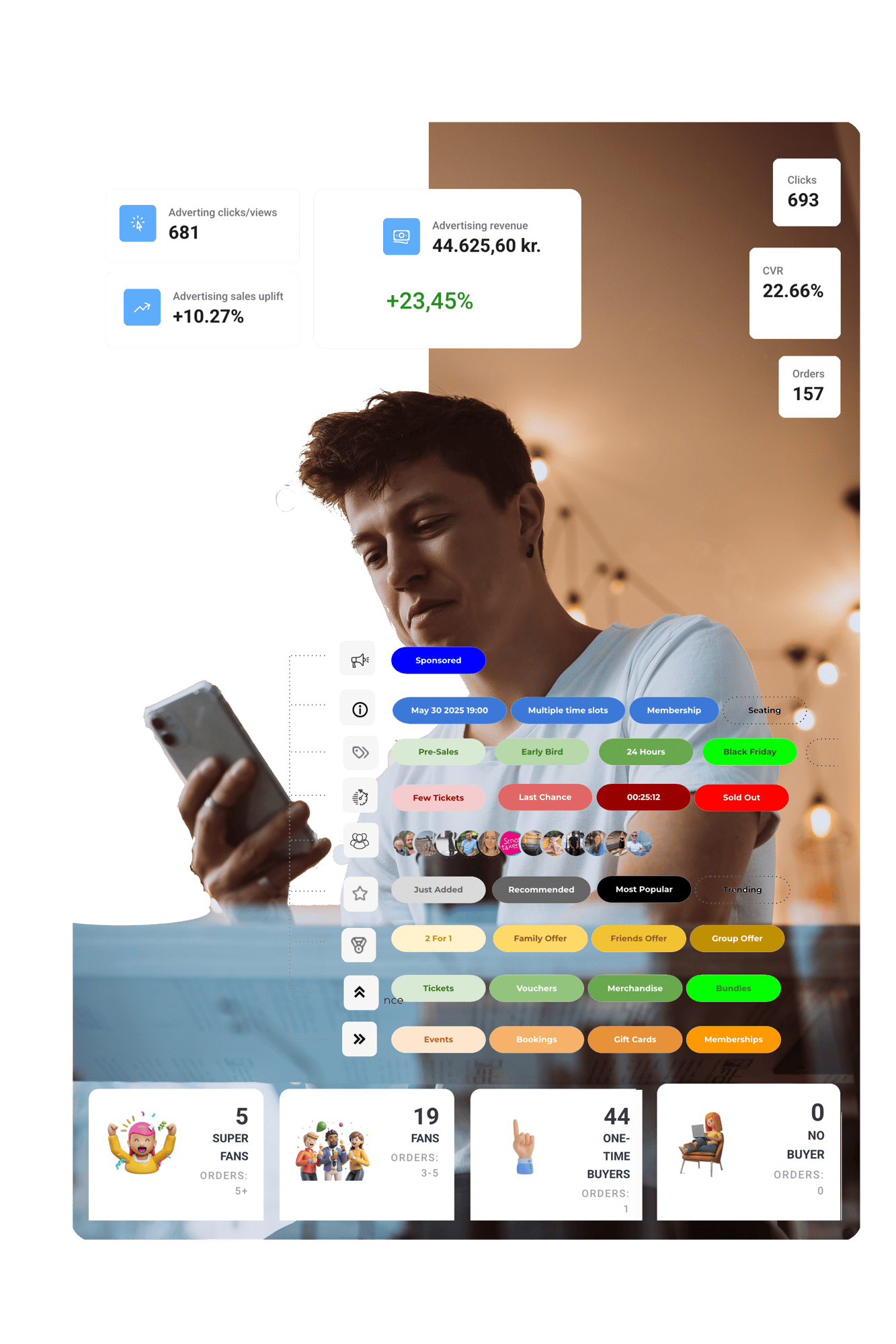 Mand, der bruger telefon med overlay af målinger af annonceydelse, billetmærker og opdeling i køberkategorier