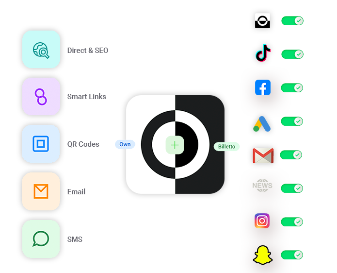 Billetto-logo med tilknyttede sociale platforme og marketingplatforme
