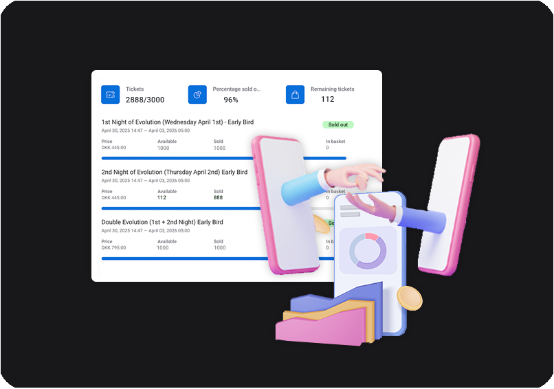 Mobilt dashboard, der viser en billetsalgstracker med 96 % solgte billetter, resterende billetter og opdeling af arrangementer efter dato og pris.